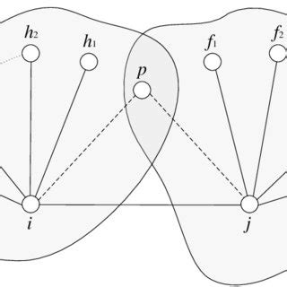 Image result for Node Network Diagram Table