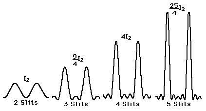 Intensity Pattern for Diffraction Grating に対する画像結果