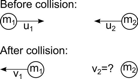 How to Make Two Balls Collide in Python に対する画像結果