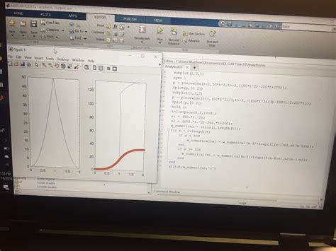 Toradh íomhá ar Piecewise Function in MATLAB