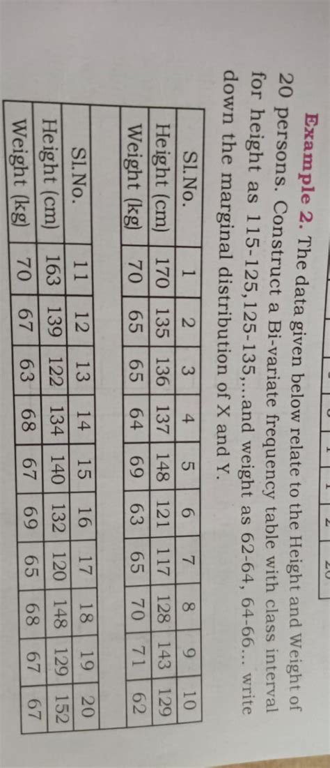 Image result for Bivariate Frequency Distribution Table