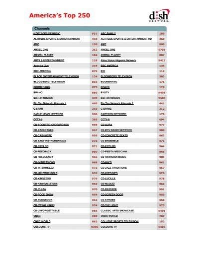 Image result for Dish Top 250 Channel List Printable