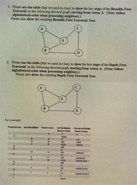 Afbeeldingsresultaten voor Breadth-First Traversal Tree Examples