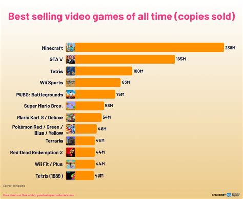 Toradh íomhá ar All Popular Games Together