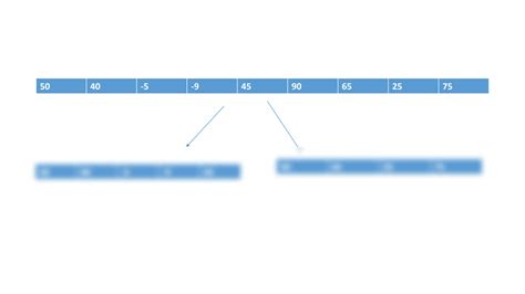 Find Max Using Divide and Conquer に対する画像結果