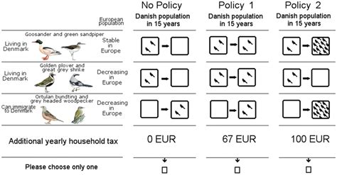 Image result for Distribution Changes