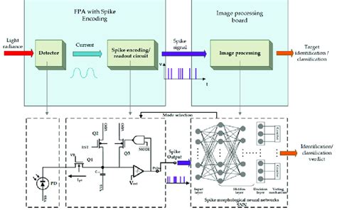 Afbeeldingsresultaten voor Run-Length Encoding Block Diagram