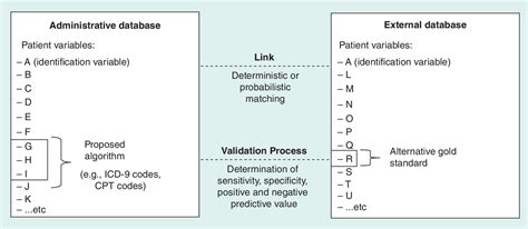 Image result for Algorithm Validation