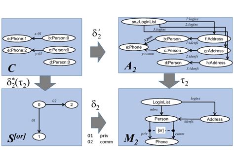 Image result for Function Check