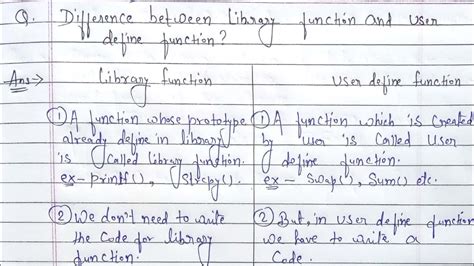 Image result for Differnce Between Built in Functions and User Defined Functions