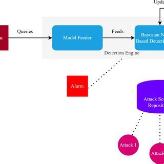 Image result for Bayesian Intelligence