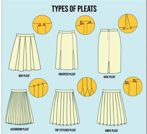 Afbeeldingsresultaten voor Pleats Examples