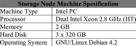 Node Machine Utilization に対する画像結果