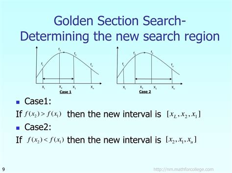 Image result for Golden Section Search Tutorial