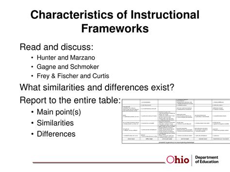 Image result for Example of Framwork of Instruction