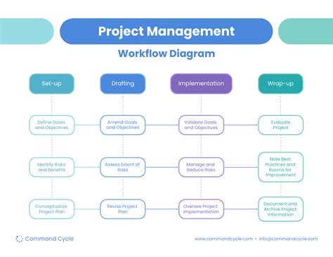 White Project Management Workflow Diagram Template - Venngage