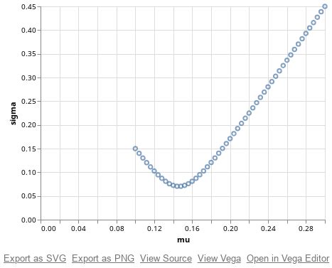 Afbeeldingsresultaten voor Python Altair Pie-Chart