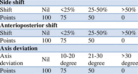 Image result for Numerical Grading System