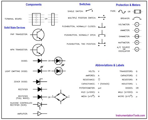 Basic Electronic Components Symbols に対する画像結果