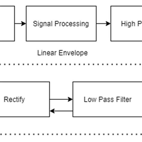 Toradh íomhá ar FPGA Video Processing Block Diagram