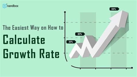 Image result for Growth Rate in Math Definition