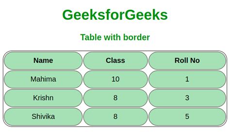 Table CSS Border に対する画像結果