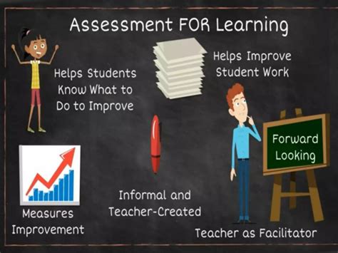 Image result for Assessment for Learning Process