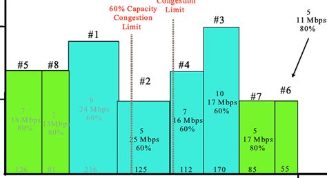 Image result for Simple Randomization Diagram