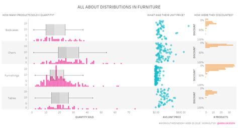 Image result for Tableau Distribution