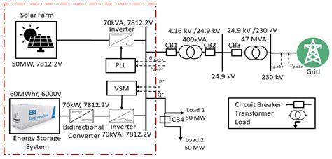 Image result for Grid Following Control Scheme