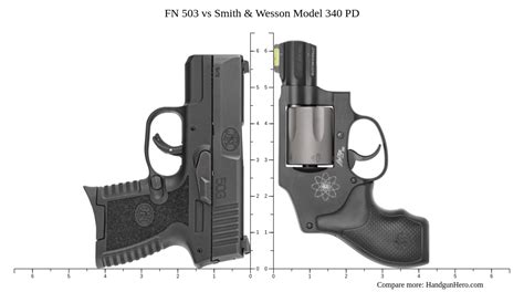 FN 503 vs Hellcat に対する画像結果