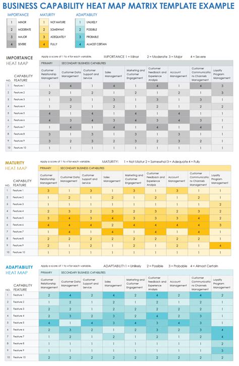 Image result for Data Matrix Capacity Chart
