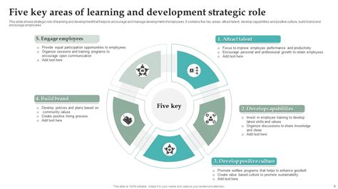 Image result for Learning and Development Research PowerPoint Presentation