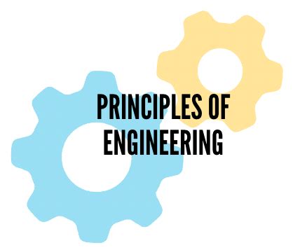 Image result for Fundamental Engineering Principles