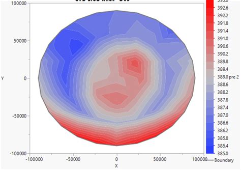 Python Wafer Map Contour に対する画像結果