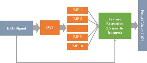 Image result for Exture Feature Extraction Process Diagram