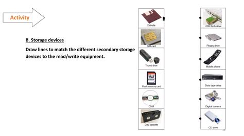 Image result for Different Computer Alements Individually