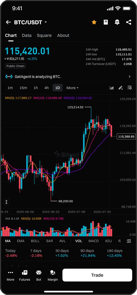 Image result for Bitget Mobile-App Navigation
