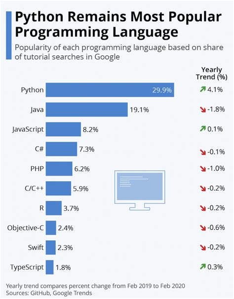 Toradh íomhá ar Python Importance Highlight