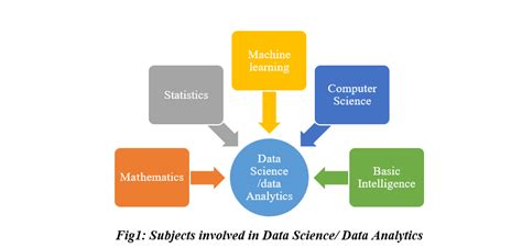 Image result for Statistics For Analytics