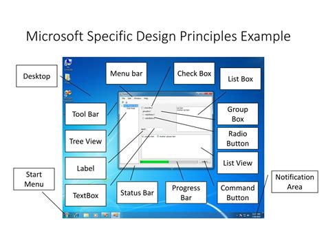 Image result for Explain the Design Principles in Windows Operating System