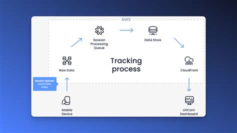 Image result for Digital Tracking Mobile-App