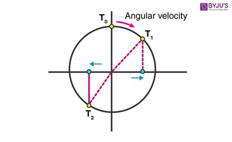Image result for Is Spring Constant Negative