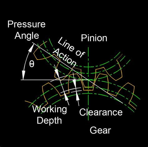 Image result for Pinion Pressure Angle