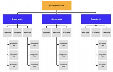 How to Draw Solution Tree Example に対する画像結果
