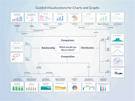 Image result for Data Visualization Chart Types