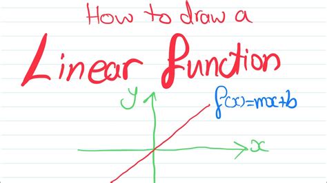 Image result for How to Create a Linear Function