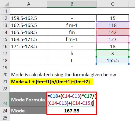 Afbeeldingsresultaten voor Mode Calculation Formula