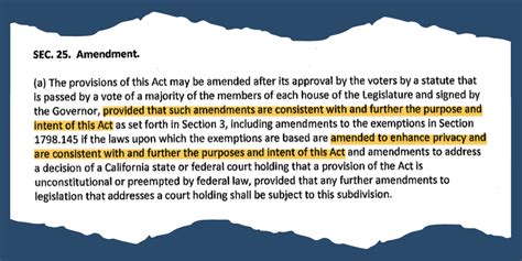 Image result for Prop 24 Explained