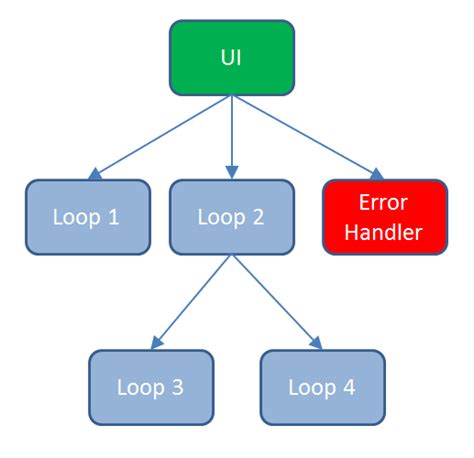 Image result for Error Message Handling in Web App